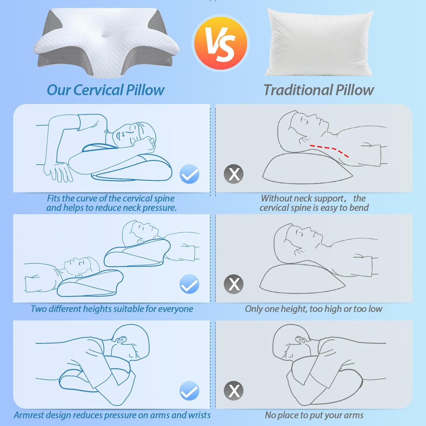 Almohada Cervical Ergonómica