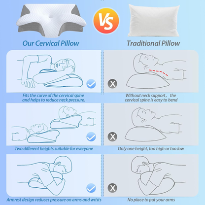 Almohada Cervical Ergonómica